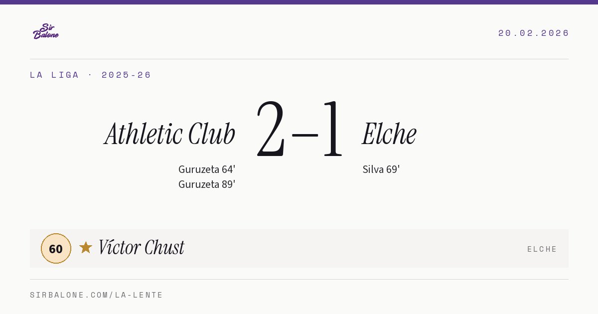 Athletic Club 2–1 Elche, La Liga 2025-26. Player of the match: Víctor Chust, 60
