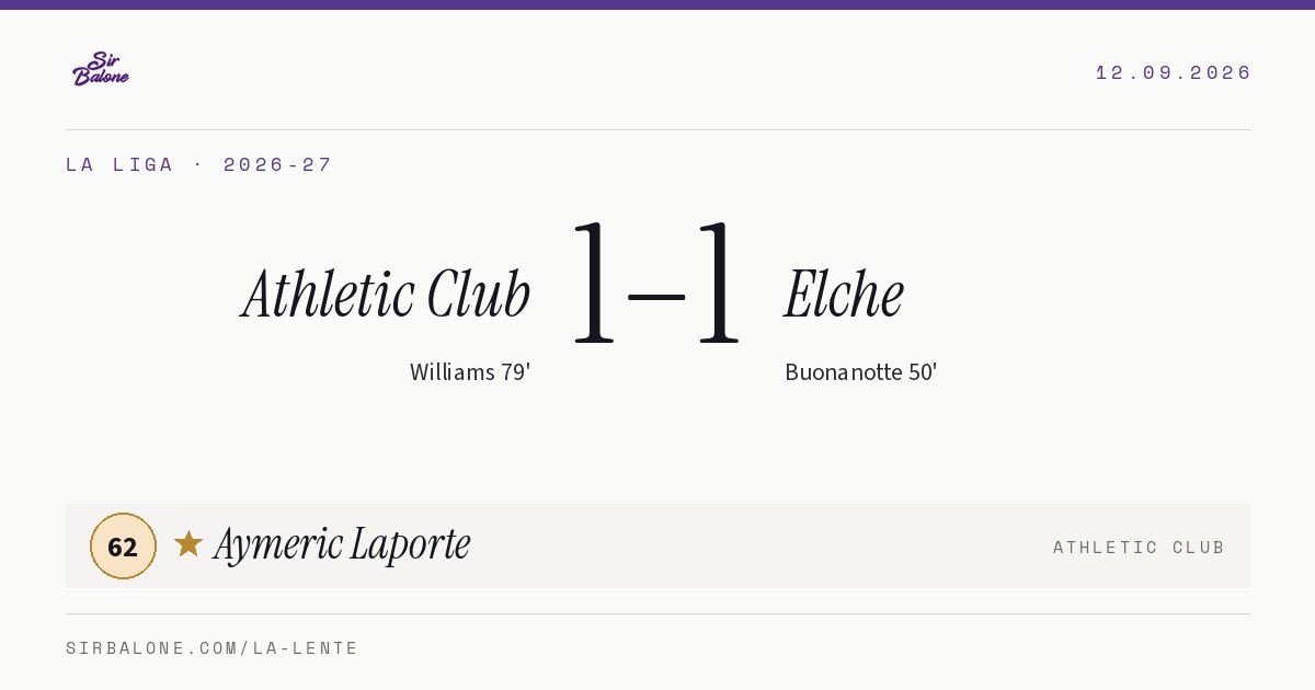 Athletic Club 1–1 Elche, La Liga 2026-27. Player of the match: Aymeric Laporte, 62