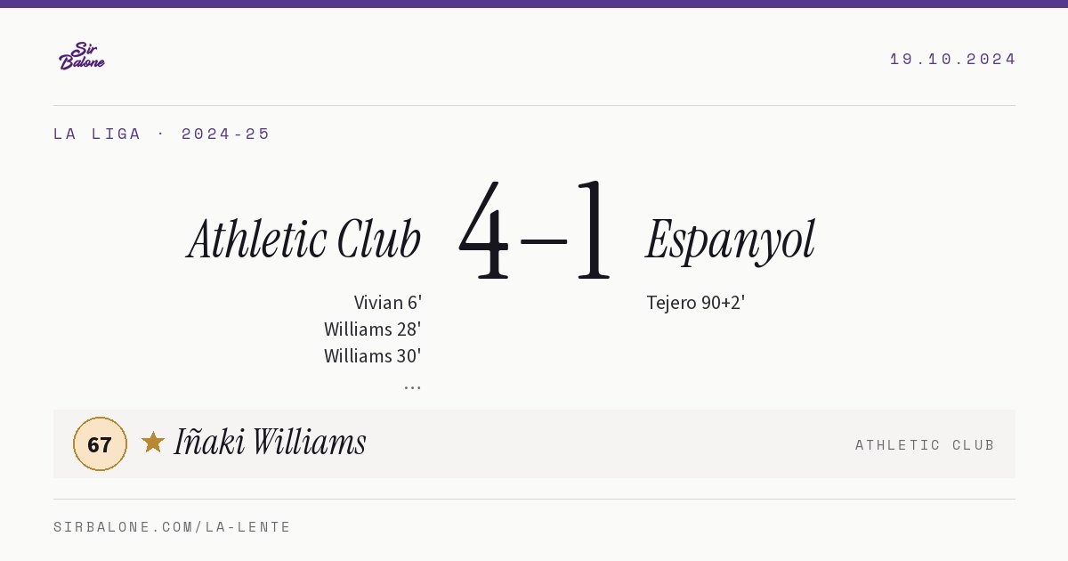 Athletic Club 4–1 Espanyol, La Liga 2024-25. Player of the match: Iñaki Williams, 67