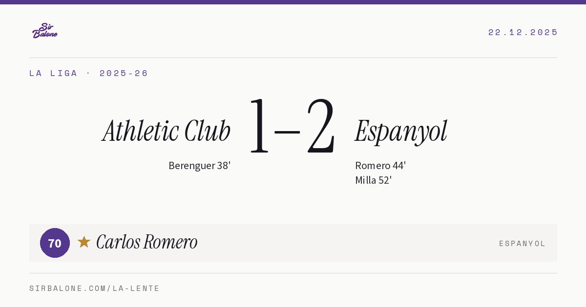 Athletic Club 1–2 Espanyol, La Liga 2025-26. Figura: Carlos Romero, 70