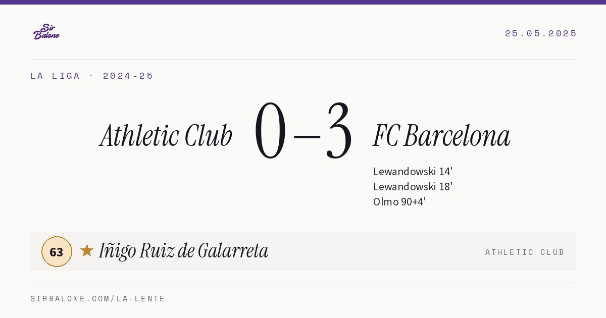 Athletic Club 0–3 FC Barcelona, La Liga 2024-25. Figura: Iñigo Ruiz de Galarreta, 63