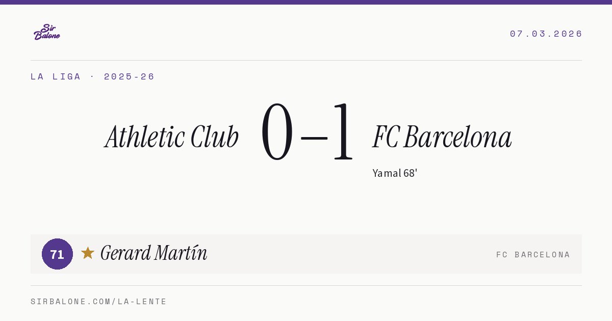 Athletic Club 0–1 FC Barcelona, La Liga 2025-26. Figura: Gerard Martín, 71
