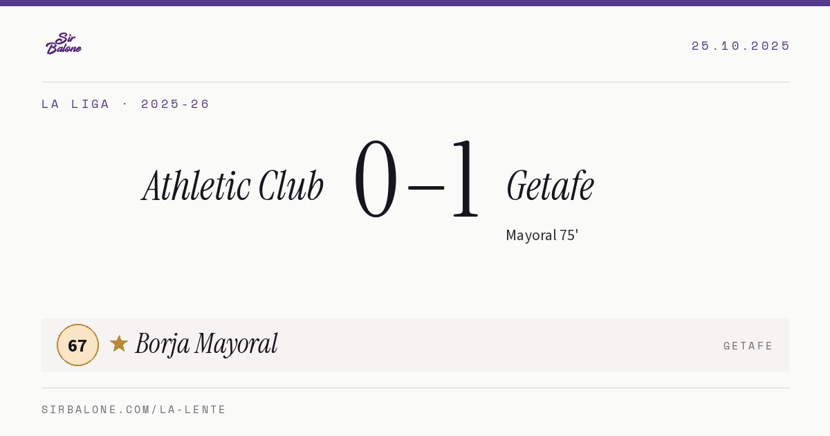 Athletic Club 0–1 Getafe, La Liga 2025-26. Figura: Borja Mayoral, 67