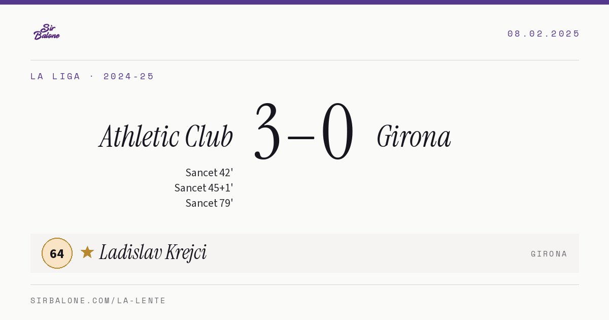Athletic Club 3–0 Girona, La Liga 2024-25. Figura: Ladislav Krejci, 64
