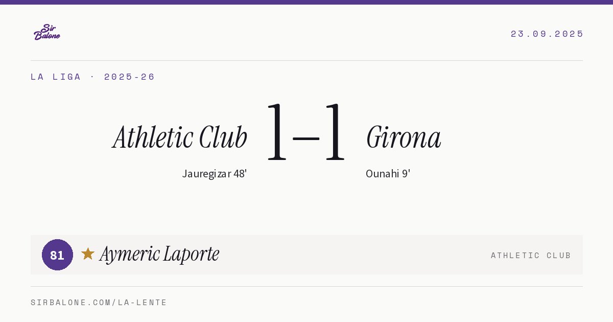 Athletic Club 1–1 Girona, La Liga 2025-26. Figura: Aymeric Laporte, 81