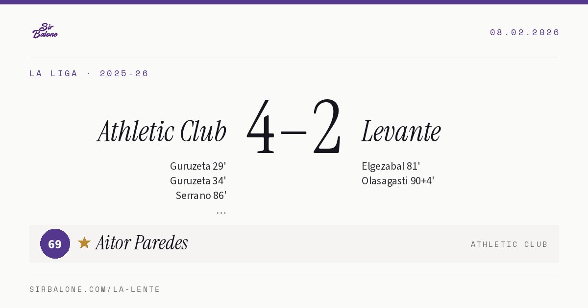 Athletic Club 4–2 Levante, La Liga 2025-26. Figura: Aitor Paredes, 69