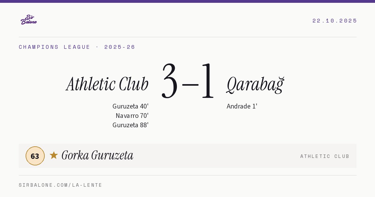 Athletic Club 3–1 Qarabağ, Champions League 2025-26. Figura: Gorka Guruzeta, 63
