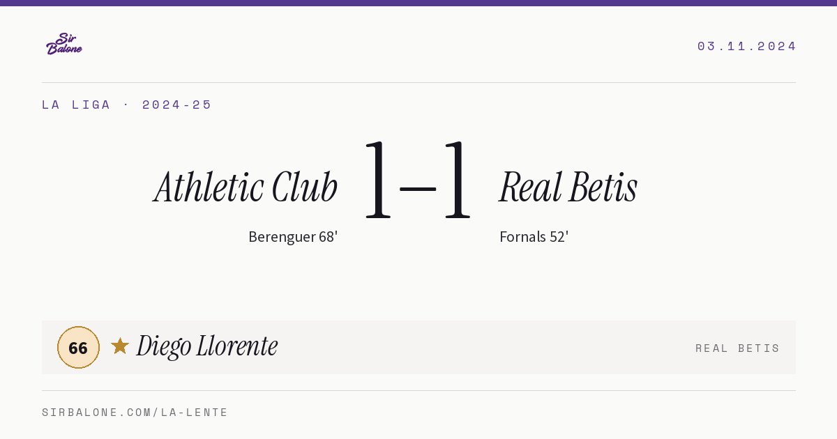 Athletic Club 1–1 Real Betis, La Liga 2024-25. Figura: Diego Llorente, 66