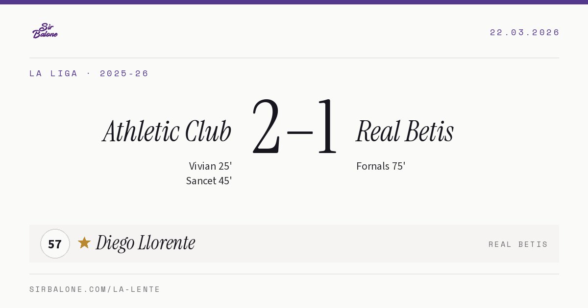 Athletic Club 2–1 Real Betis, La Liga 2025-26. Figura: Diego Llorente, 57