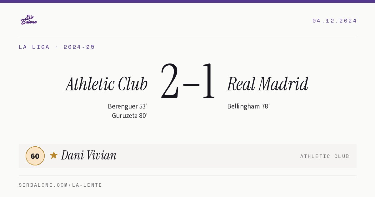 Athletic Club 2–1 Real Madrid, La Liga 2024-25. Player of the match: Dani Vivian, 60