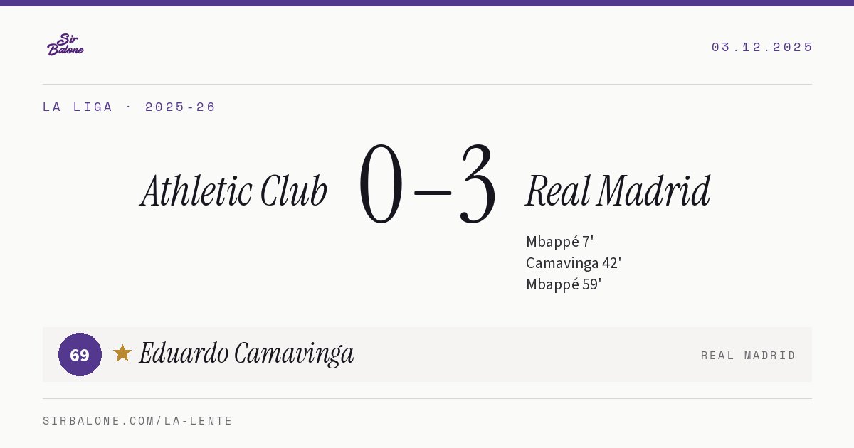 Athletic Club 0–3 Real Madrid, La Liga 2025-26. Player of the match: Eduardo Camavinga, 69