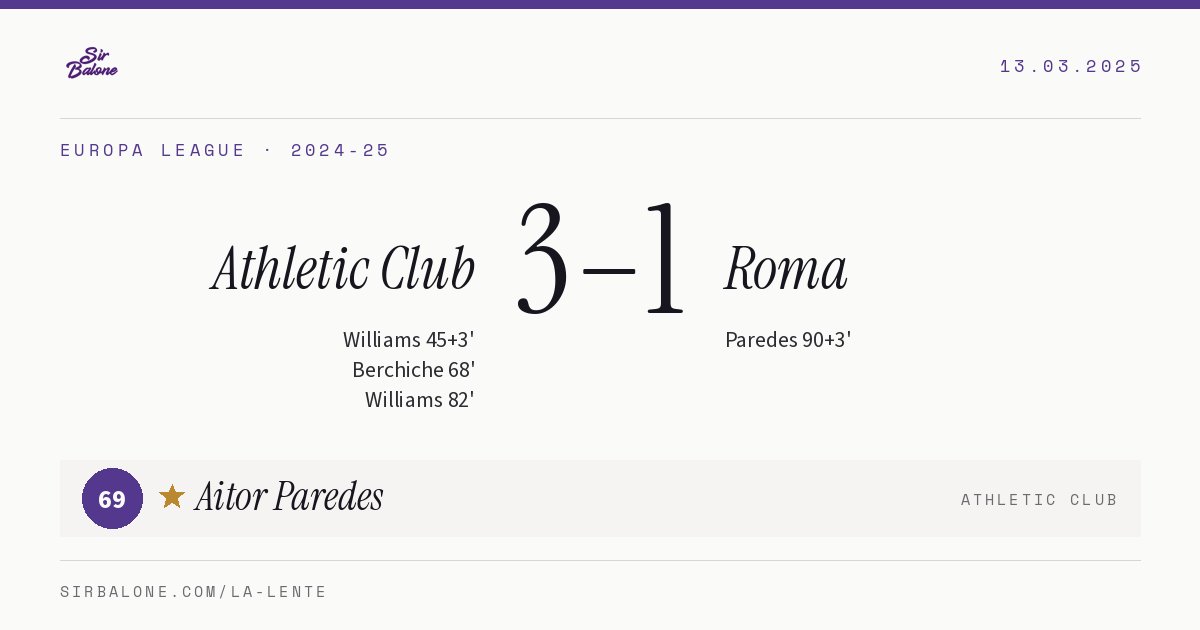 Athletic Club 3–1 Roma, Europa League 2024-25. Player of the match: Aitor Paredes, 69