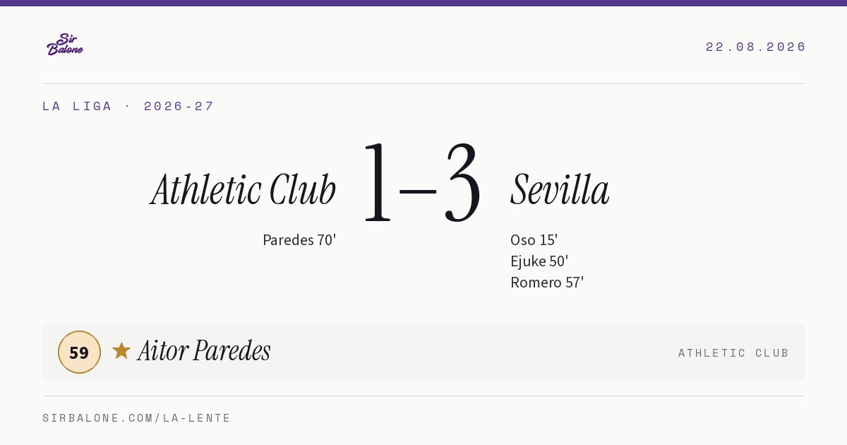Athletic Club 1–3 Sevilla, La Liga 2026-27. Figura: Aitor Paredes, 59