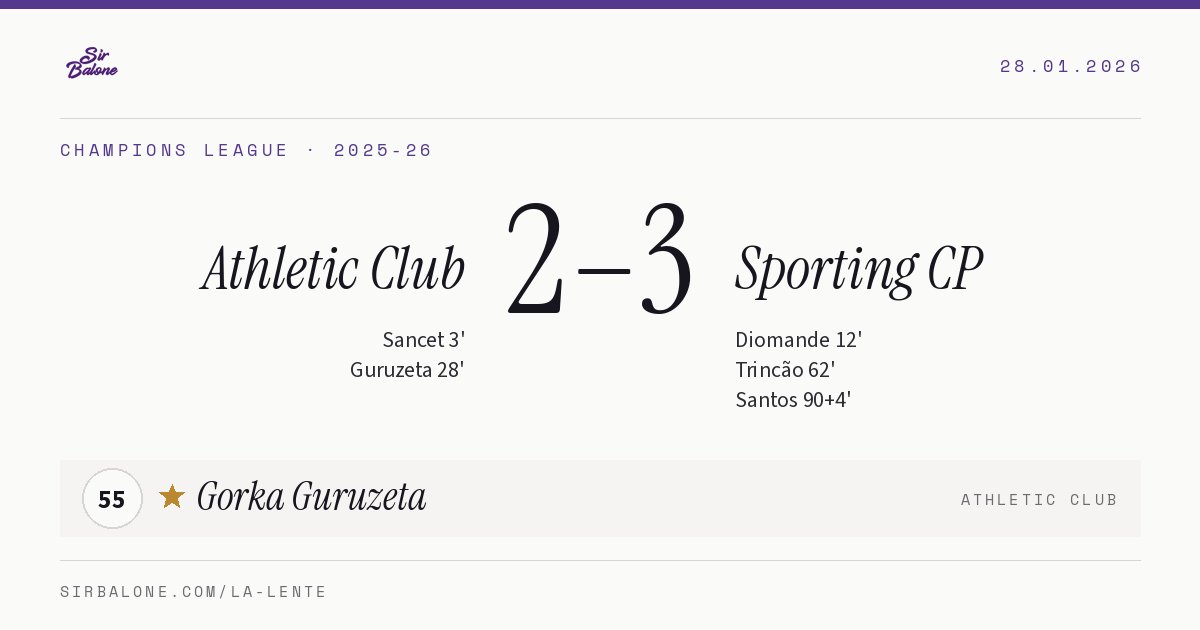 Athletic Club 2–3 Sporting CP, Champions League 2025-26. Player of the match: Gorka Guruzeta, 55