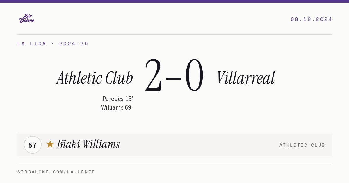 Athletic Club 2–0 Villarreal, La Liga 2024-25. Figura: Iñaki Williams, 57