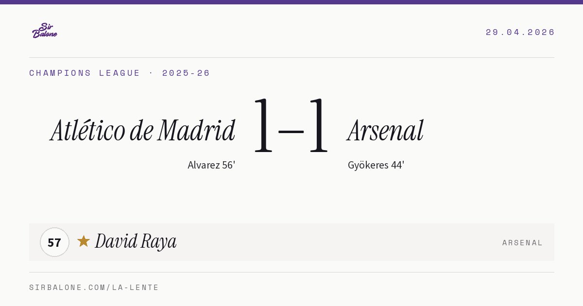 Atlético de Madrid 1–1 Arsenal, Champions League 2025-26. Figura: David Raya, 57