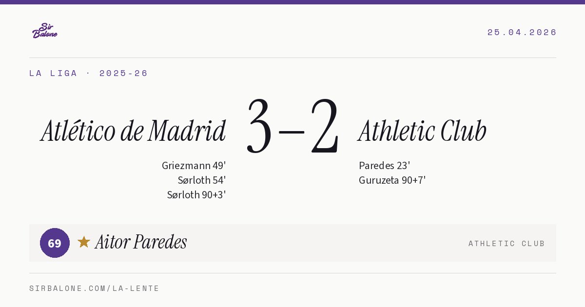 Atlético de Madrid 3–2 Athletic Club, La Liga 2025-26. Figura: Aitor Paredes, 69