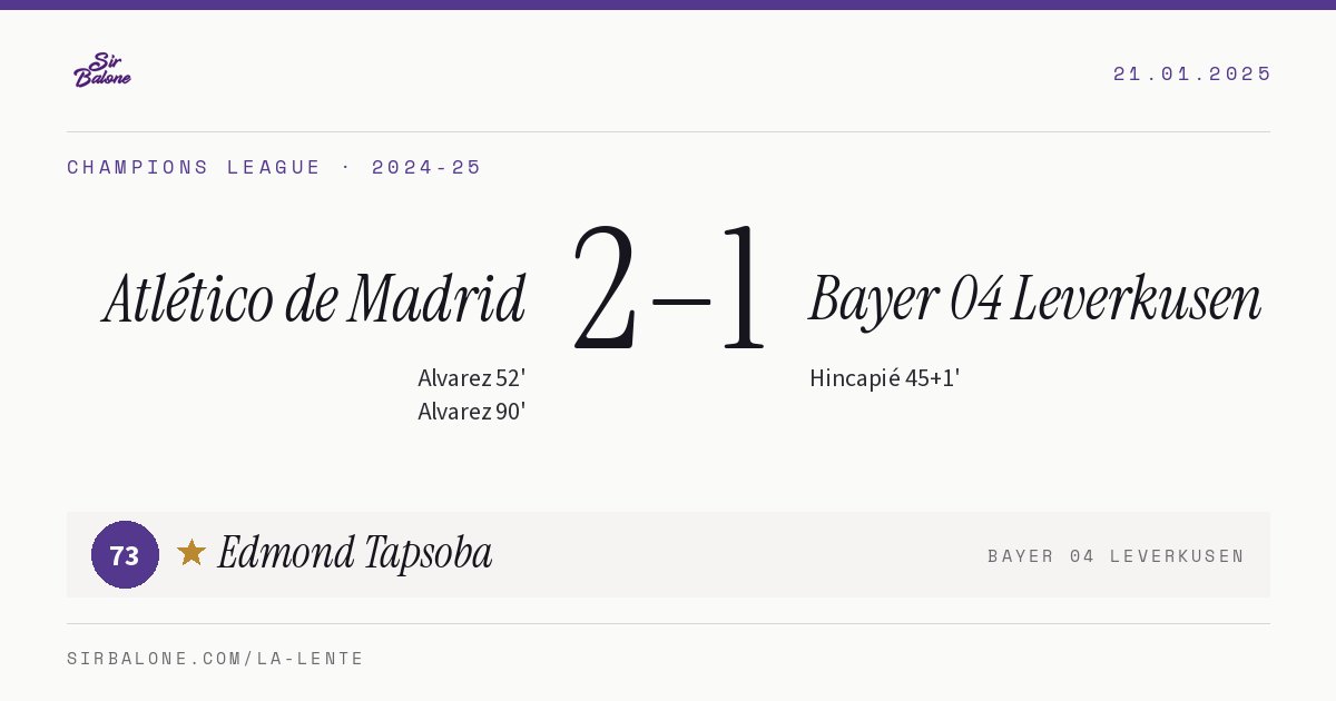 Atlético de Madrid 2–1 Bayer 04 Leverkusen, Champions League 2024-25. Player of the match: Edmond Tapsoba, 73