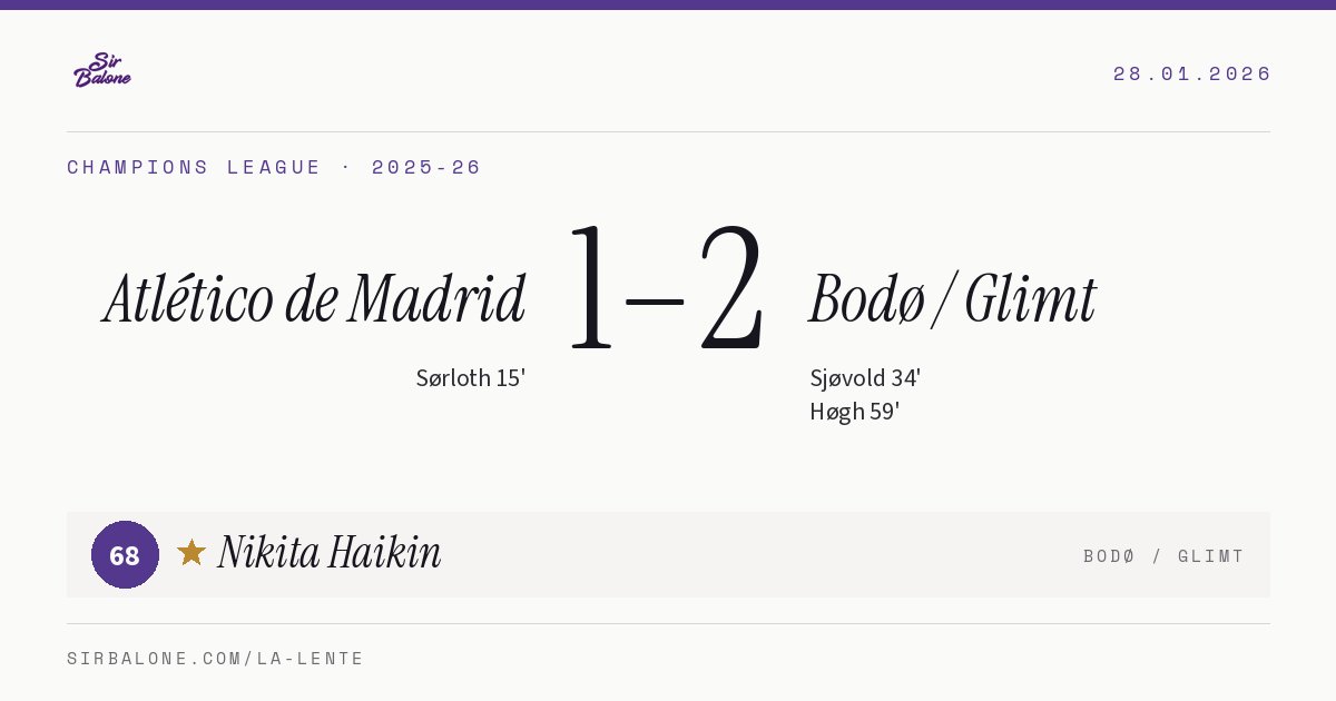 Atlético de Madrid 1–2 Bodø / Glimt, Champions League 2025-26. Figura: Nikita Haikin, 68