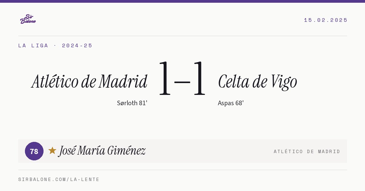 Atlético de Madrid 1–1 Celta de Vigo, La Liga 2024-25. Figura: José María Giménez, 78