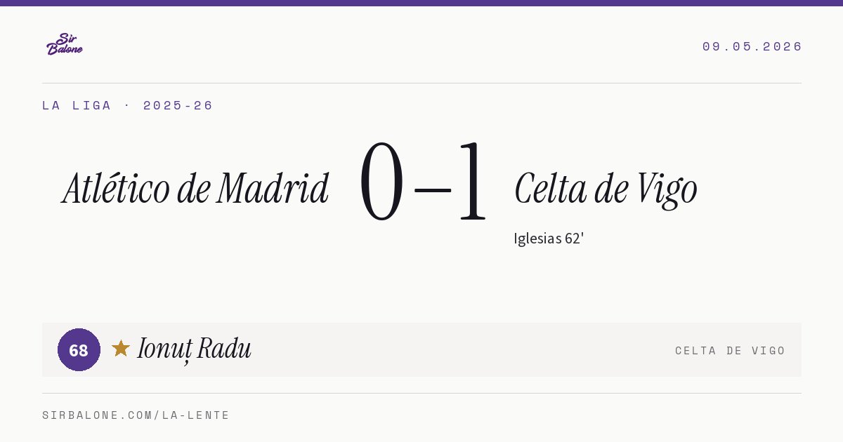 Atlético de Madrid 0–1 Celta de Vigo, La Liga 2025-26. Figura: Ionuț Radu, 68