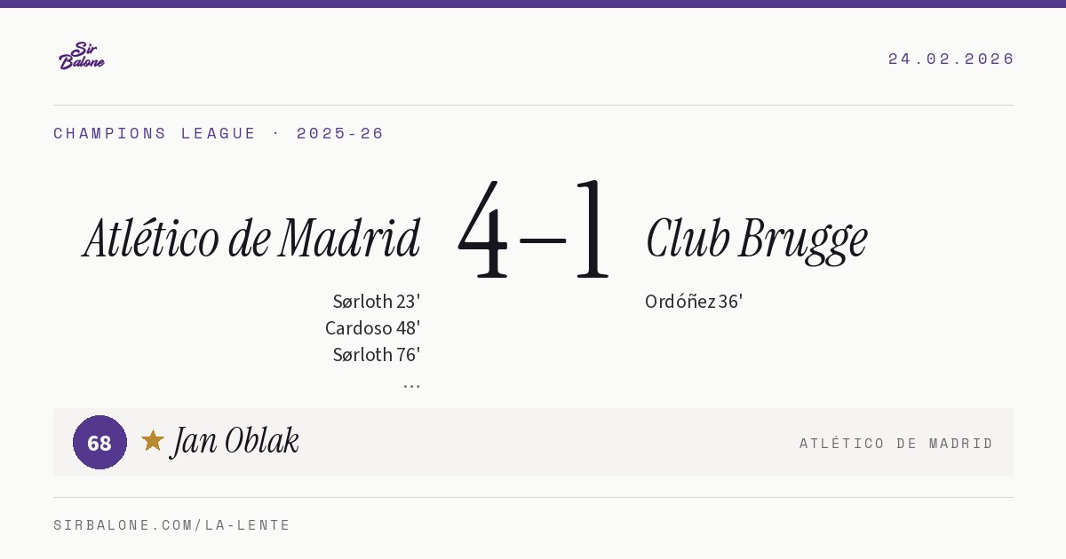 Atlético de Madrid 4–1 Club Brugge, Champions League 2025-26. Figura: Jan Oblak, 68