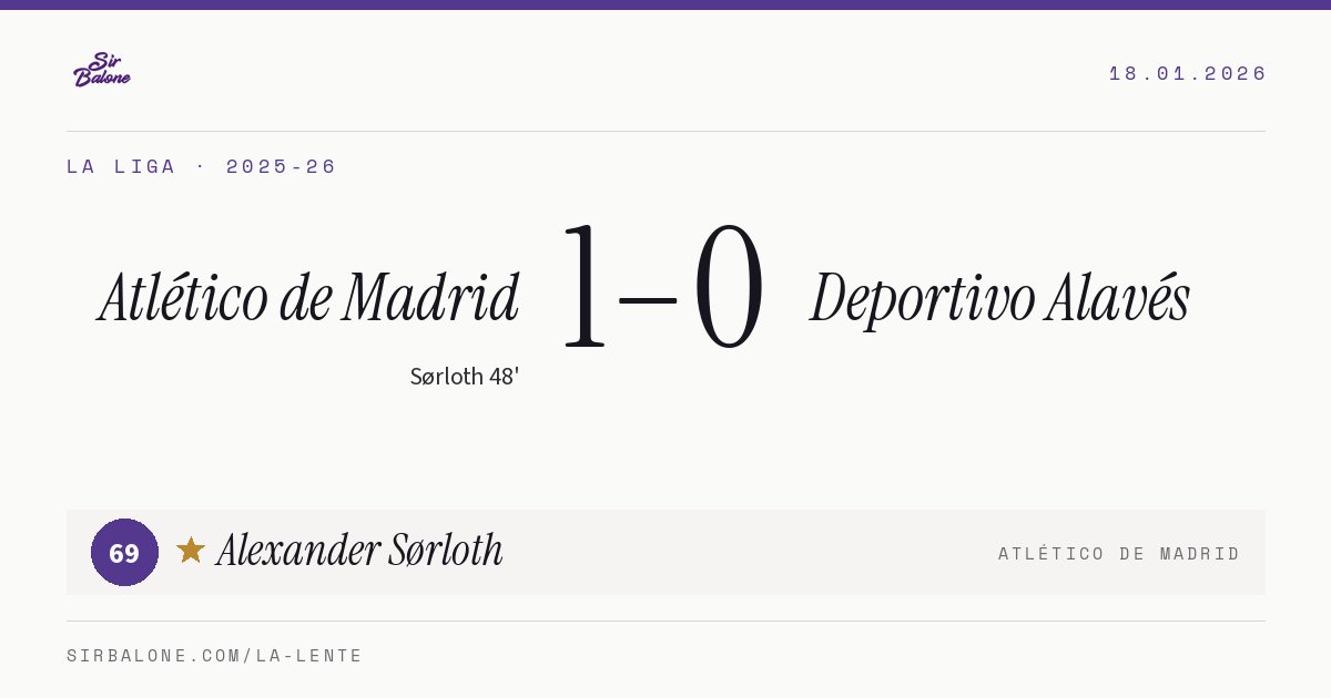Atlético de Madrid 1–0 Deportivo Alavés, La Liga 2025-26. Figura: Alexander Sørloth, 69