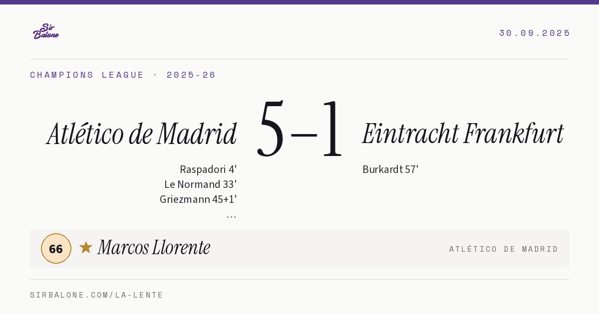 Atlético de Madrid 5–1 Eintracht Frankfurt, Champions League 2025-26. Player of the match: Marcos Llorente, 66