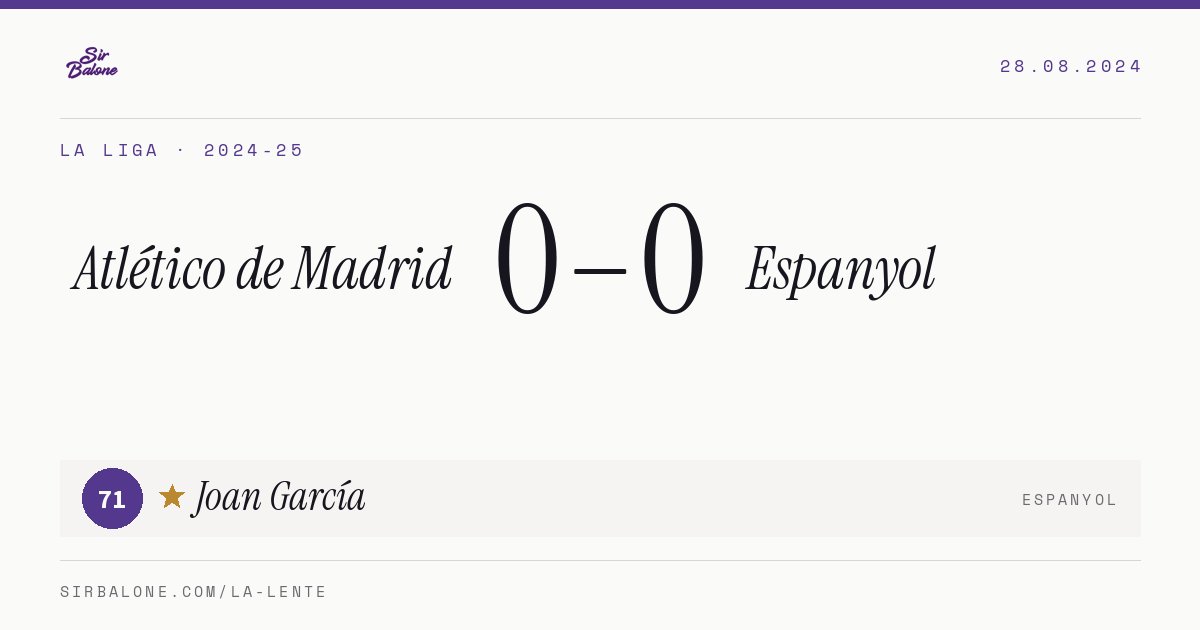 Atlético de Madrid 0–0 Espanyol, La Liga 2024-25. Figura: Joan García, 71