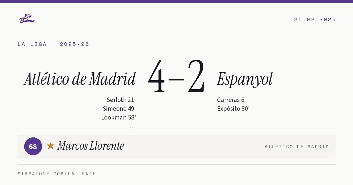 Atlético de Madrid 4–2 Espanyol, La Liga 2025-26. Figura: Marcos Llorente, 68
