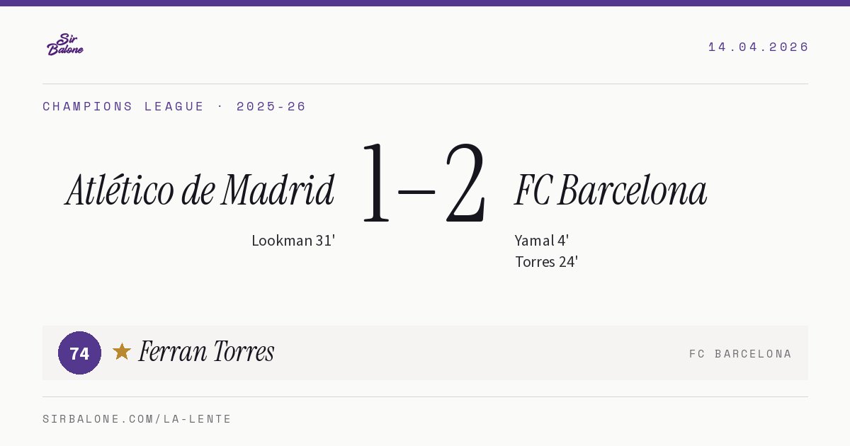 Atlético de Madrid 1–2 FC Barcelona, Champions League 2025-26. Figura: Ferran Torres, 74