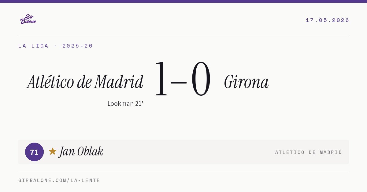 Atlético de Madrid 1–0 Girona, La Liga 2025-26. Player of the match: Jan Oblak, 71