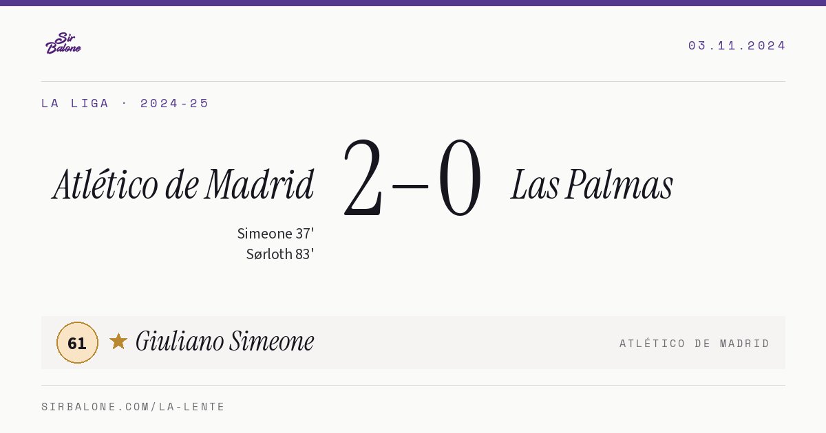 Atlético de Madrid 2–0 Las Palmas, La Liga 2024-25. Figura: Giuliano Simeone, 61