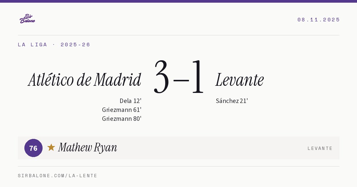 Atlético de Madrid 3–1 Levante, La Liga 2025-26. Player of the match: Mathew Ryan, 76