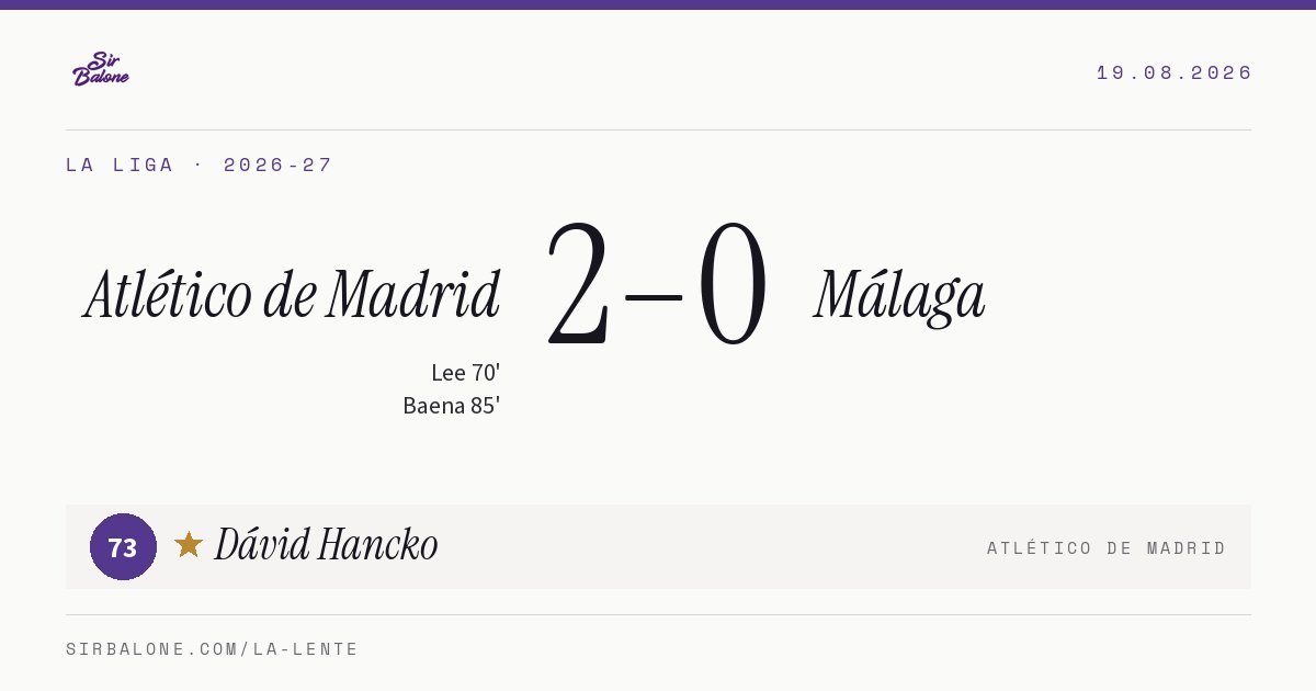 Atlético de Madrid 2–0 Málaga, La Liga 2026-27. Figura: Dávid Hancko, 73