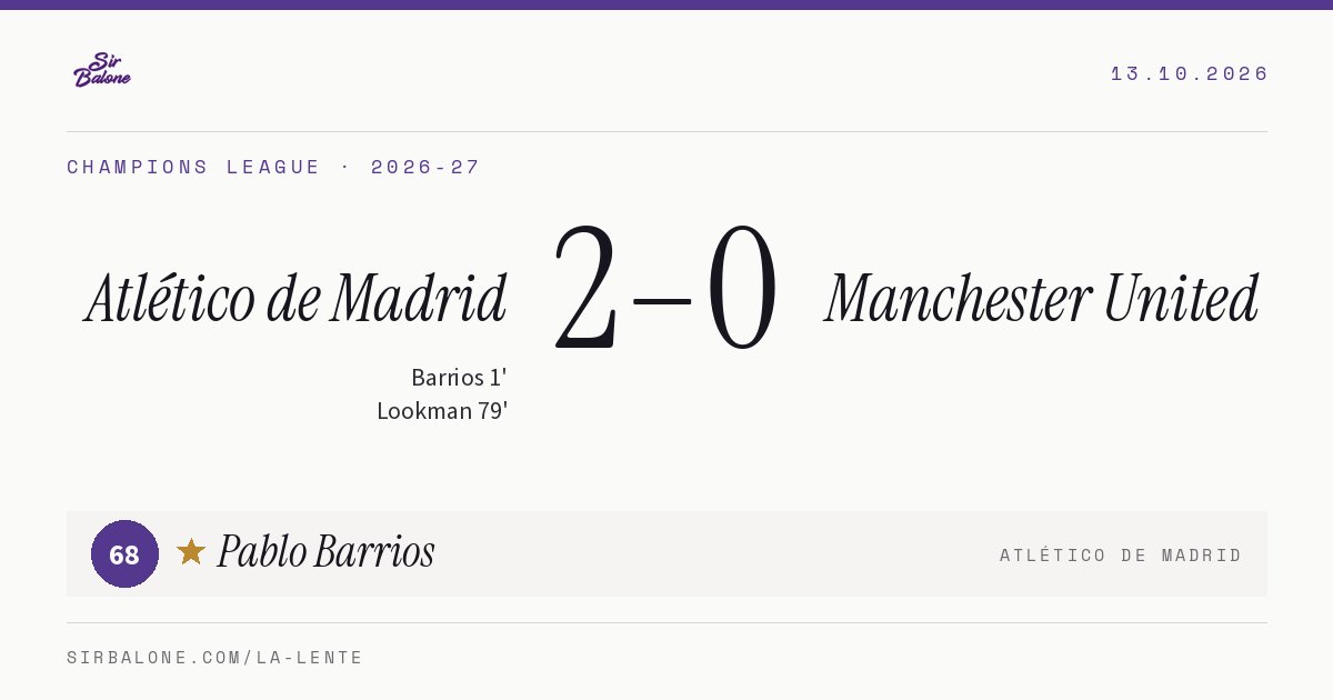 Atlético de Madrid 2–0 Manchester United, Champions League 2026-27. Figura: Pablo Barrios, 68