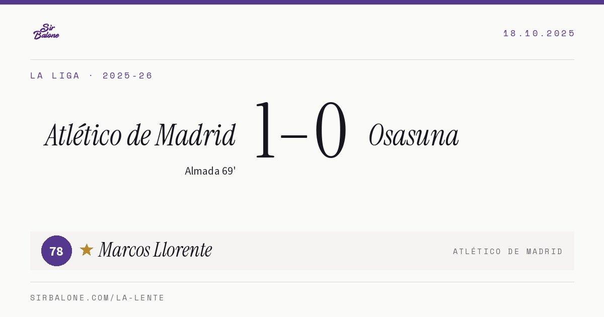 Atlético de Madrid 1–0 Osasuna, La Liga 2025-26. Figura: Marcos Llorente, 78