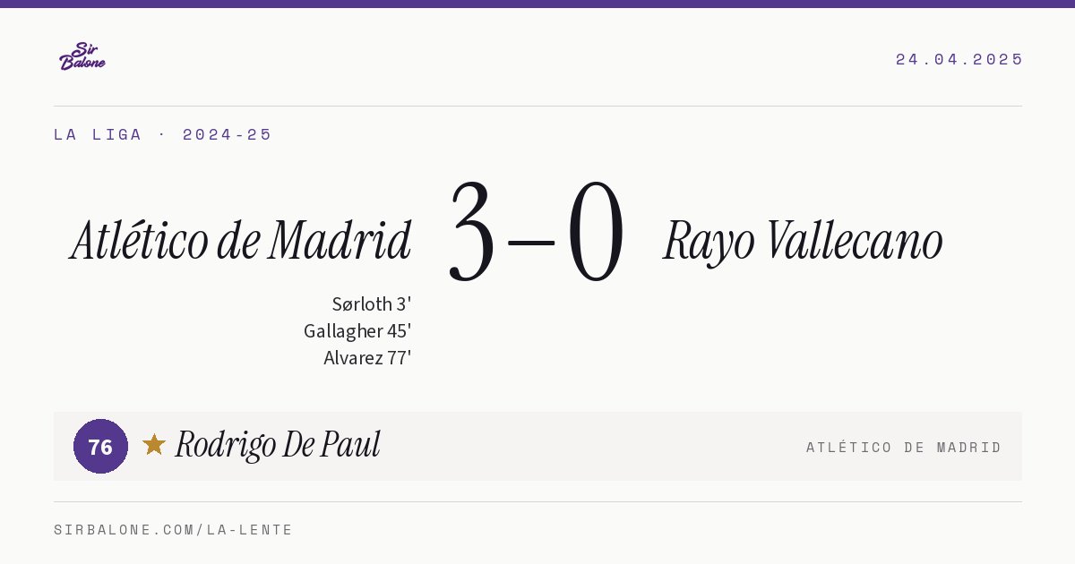 Atlético de Madrid 3–0 Rayo Vallecano, La Liga 2024-25. Player of the match: Rodrigo De Paul, 76