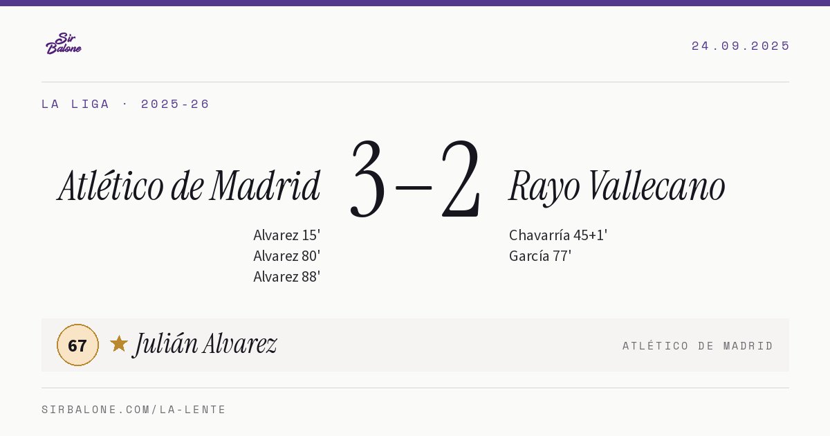 Atlético de Madrid 3–2 Rayo Vallecano, La Liga 2025-26. Figura: Julián Alvarez, 67