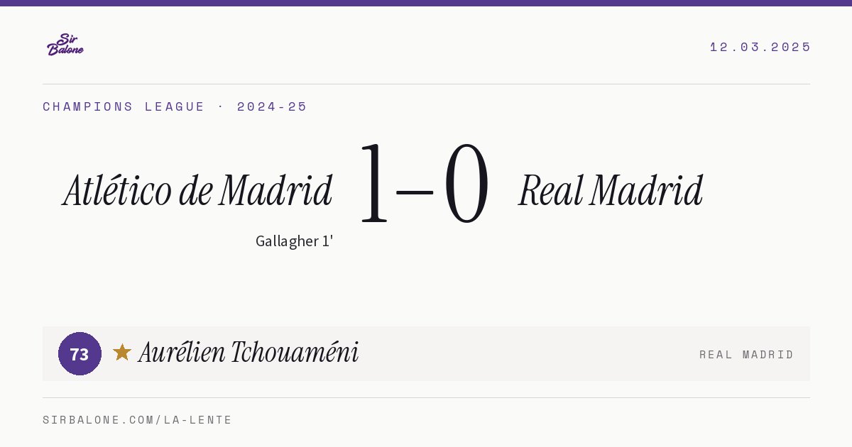 Atlético de Madrid 1–0 Real Madrid, Champions League 2024-25. Figura: Aurélien Tchouaméni, 73