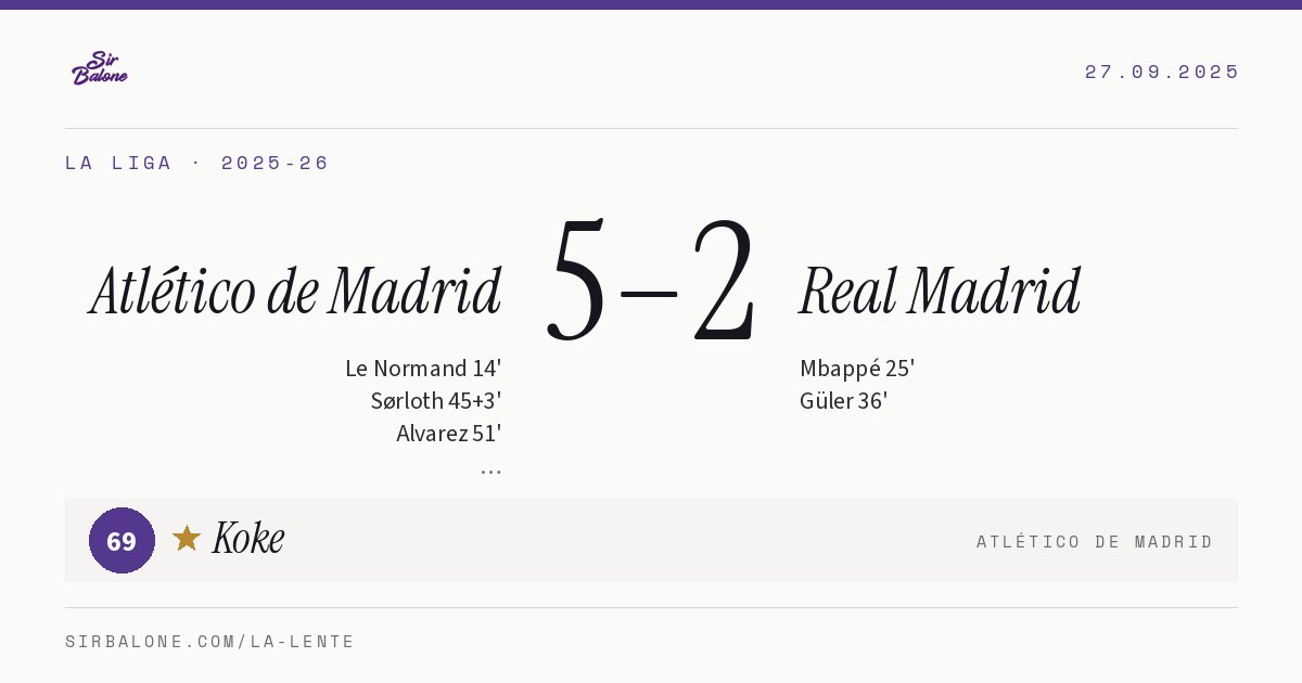 Atlético de Madrid 5–2 Real Madrid, La Liga 2025-26. Figura: Koke, 69