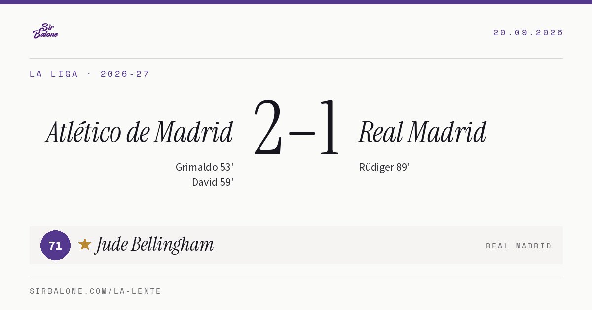 Atlético de Madrid 2–1 Real Madrid, La Liga 2026-27. Figura: Jude Bellingham, 71