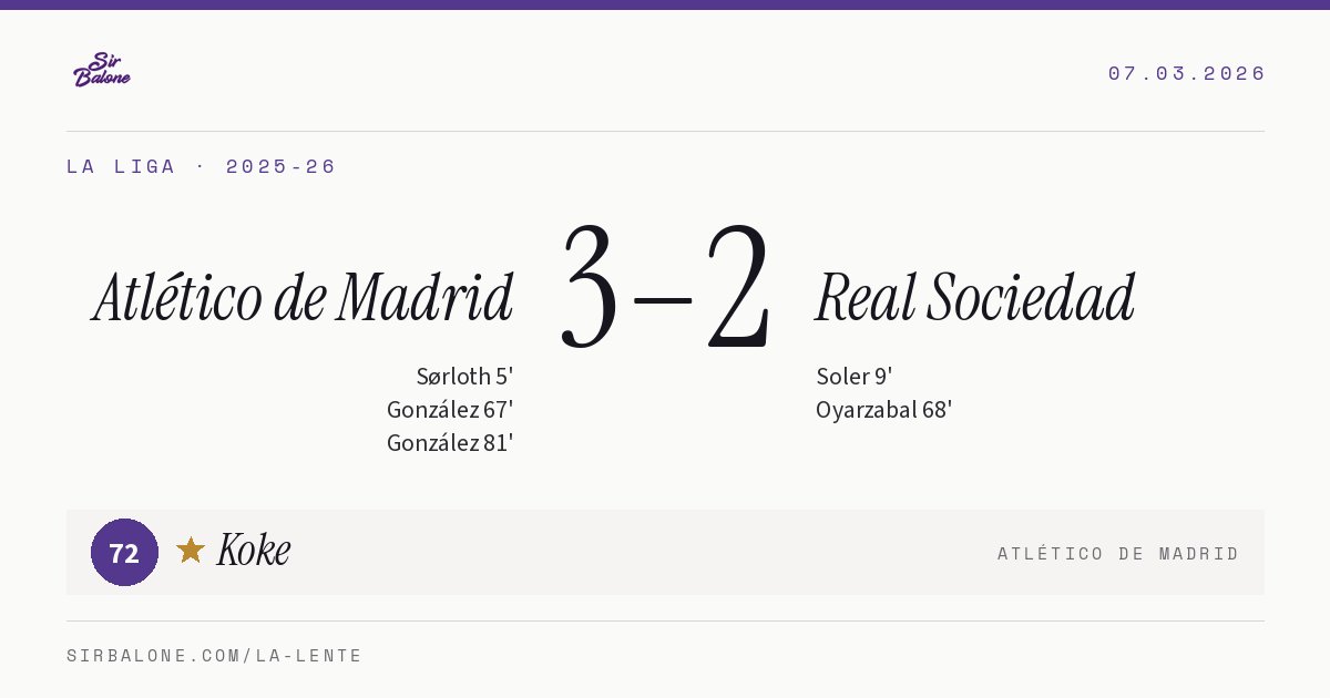 Atlético de Madrid 3–2 Real Sociedad, La Liga 2025-26. Player of the match: Koke, 72