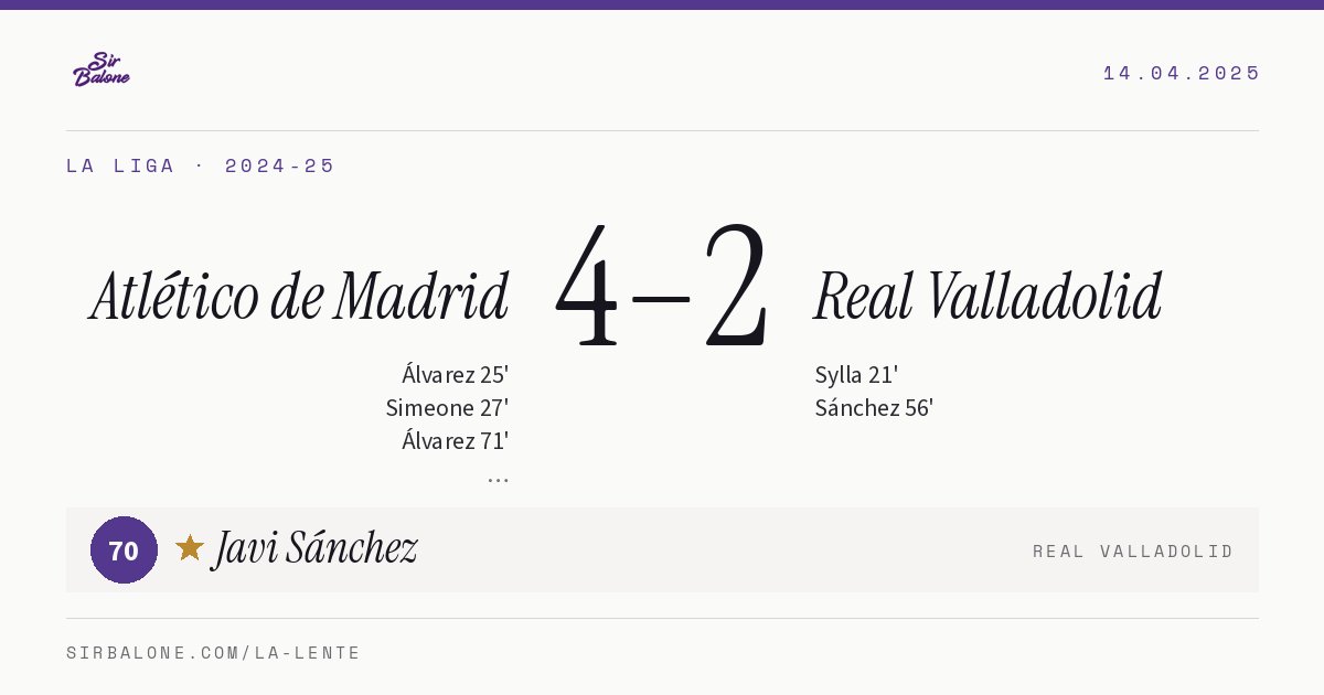 Atlético de Madrid 4–2 Real Valladolid, La Liga 2024-25. Player of the match: Javi Sánchez, 70