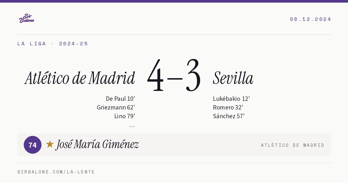 Atlético de Madrid 4–3 Sevilla, La Liga 2024-25. Player of the match: José María Giménez, 74