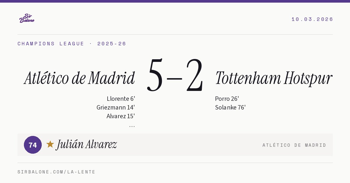 Atlético de Madrid 5–2 Tottenham Hotspur, Champions League 2025-26. Figura: Julián Alvarez, 74