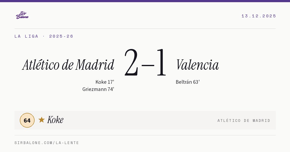 Atlético de Madrid 2–1 Valencia, La Liga 2025-26. Figura: Koke, 64