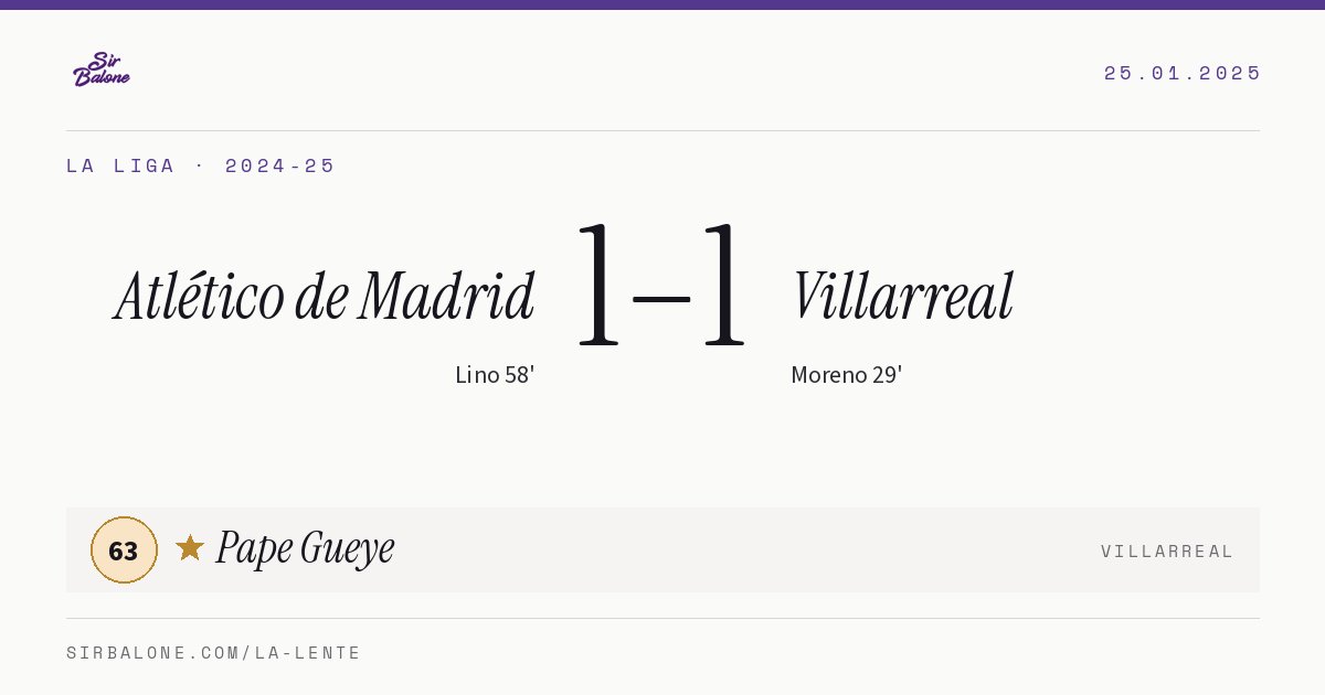 Atlético de Madrid 1–1 Villarreal, La Liga 2024-25. Player of the match: Pape Gueye, 63