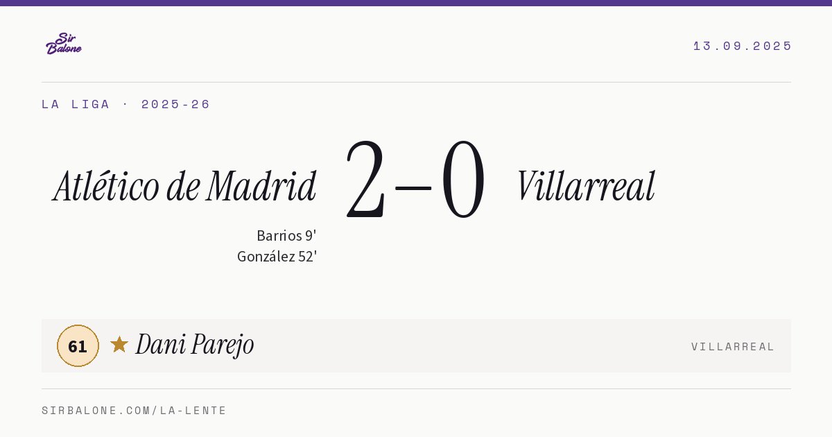 Atlético de Madrid 2–0 Villarreal, La Liga 2025-26. Player of the match: Dani Parejo, 61