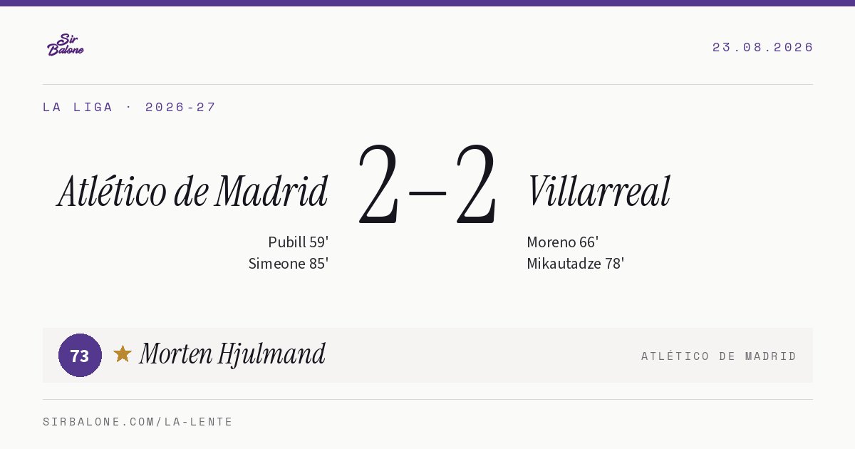 Atlético de Madrid 2–2 Villarreal, La Liga 2026-27. Player of the match: Morten Hjulmand, 73
